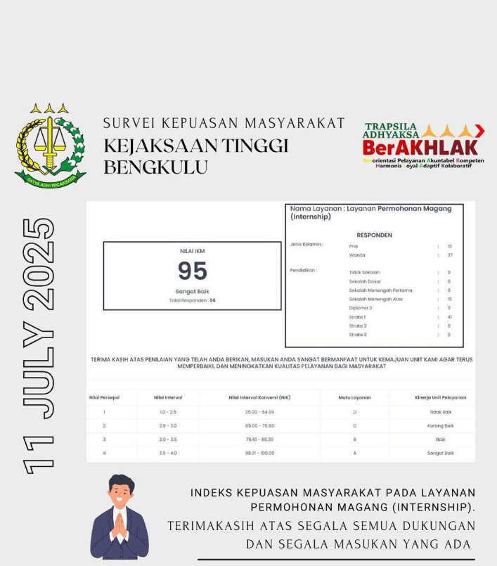 INDEKS KEPUASAN MASYARAKAT IKM) Pada Layanan Permohonan Magang Internship) di Kejaksaan Tinggi Bengkulu
