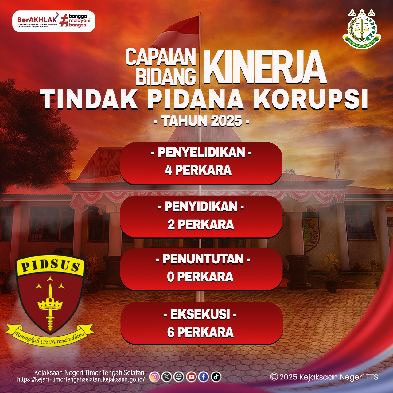 Capaian Kinerja Bidang Tindak Pidana Khusus Tahun 2025