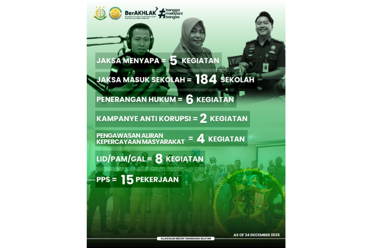 CAPAIAN KINERJA BIDANG INTELIJEN KN TANGSEL