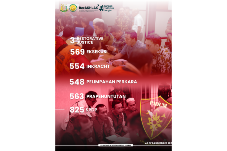 CAPAIAN KINERJA BIDANG PIDANA UMUM PIDUM KN TANGSEL