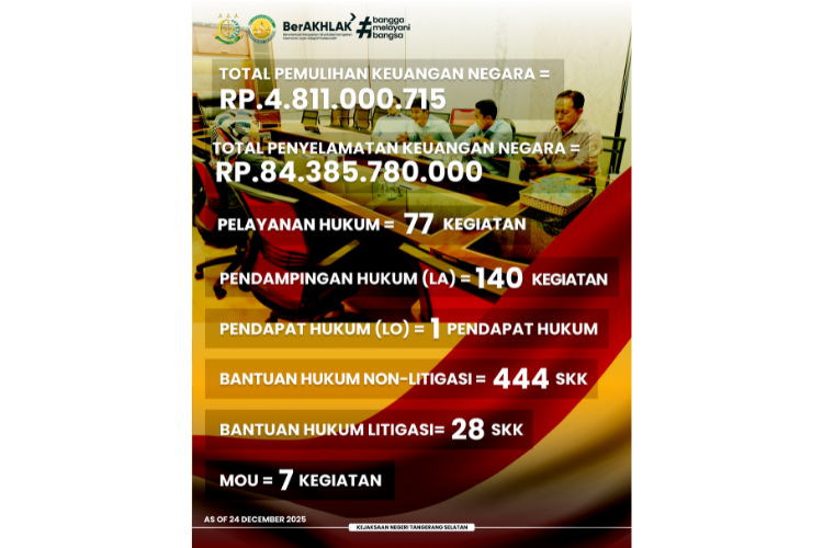 CAPAIAN KINERJA BIDANG PERDATA DAN TATA USAHA KN TANGSEL