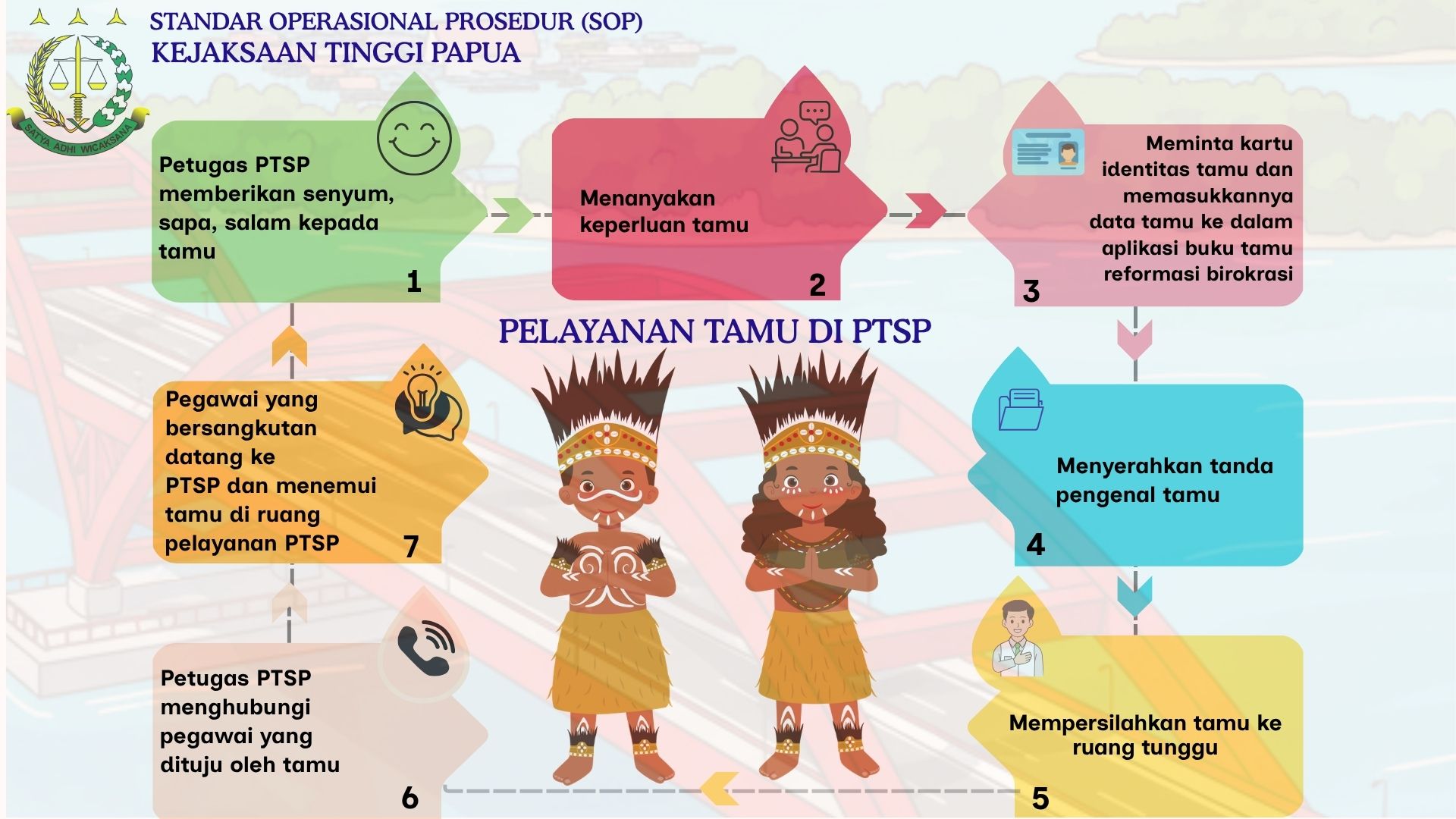 STANDAR OPERASIONAL PROSEDUR SOP) KEJAKSAAN TINGGI PAPUA