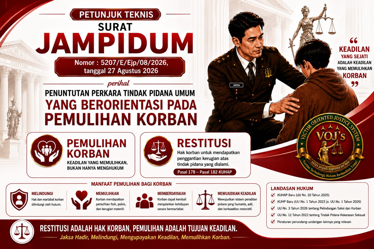 ⚖️ RESTITUSI ADALAH HAK KORBAN PEMULIHAN ADALAH TUJUAN KEADILAN